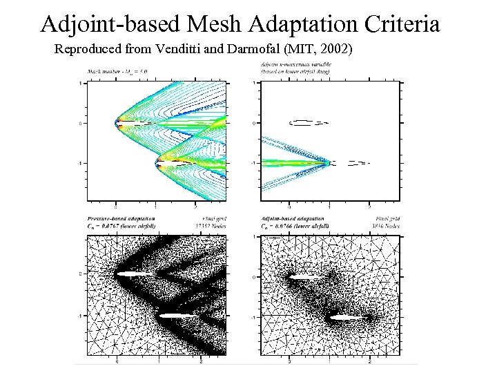 Adjoint-based Mesh Adaptation Criteria Reproduced from Venditti and Darmofal (MIT, 2002) 