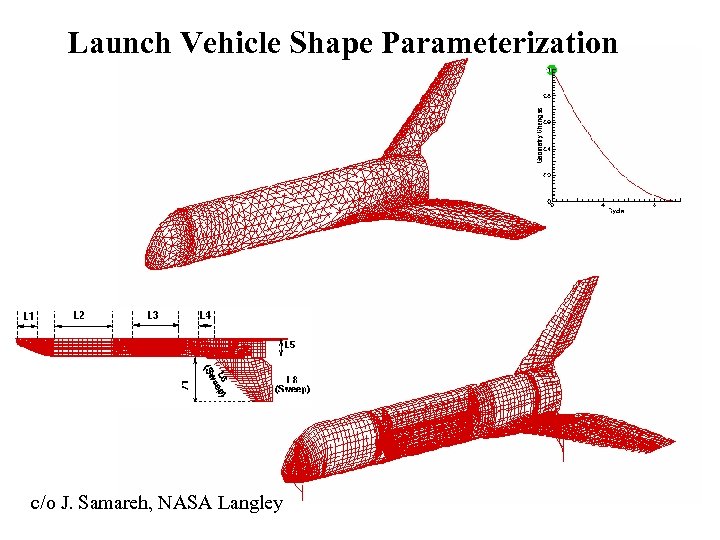 Launch Vehicle Shape Parameterization c/o J. Samareh, NASA Langley 