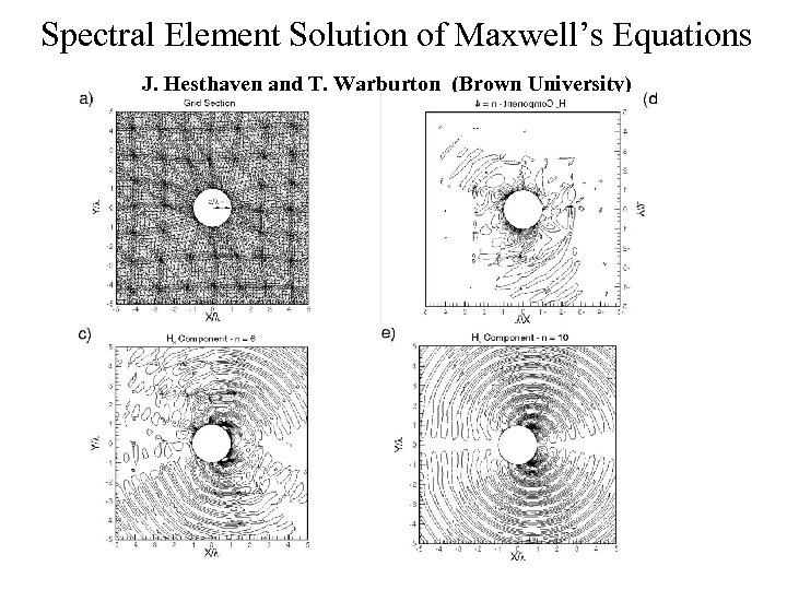 Spectral Element Solution of Maxwell’s Equations J. Hesthaven and T. Warburton (Brown University) 