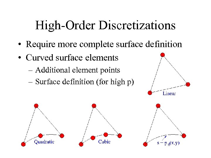 High-Order Discretizations • Require more complete surface definition • Curved surface elements – Additional