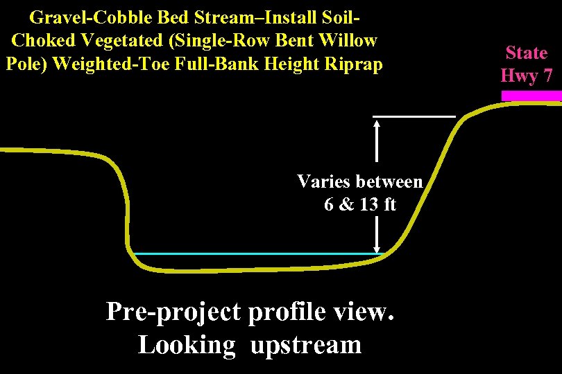 Gravel-Cobble Bed Stream–Install Soil. Choked Vegetated (Single-Row Bent Willow Pole) Weighted-Toe Full-Bank Height Riprap