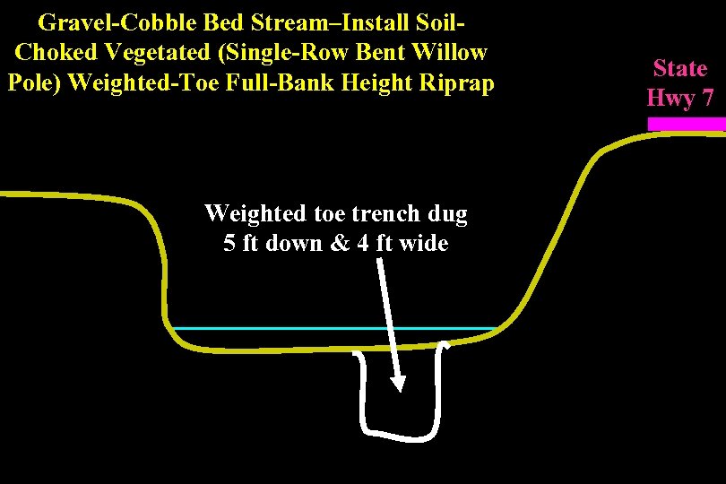 Gravel-Cobble Bed Stream–Install Soil. Choked Vegetated (Single-Row Bent Willow Pole) Weighted-Toe Full-Bank Height Riprap