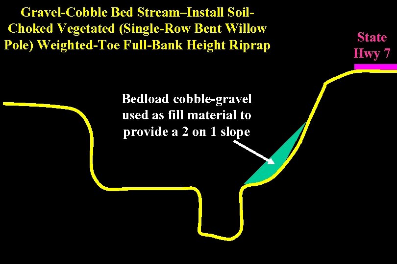 Gravel-Cobble Bed Stream–Install Soil. Choked Vegetated (Single-Row Bent Willow Pole) Weighted-Toe Full-Bank Height Riprap