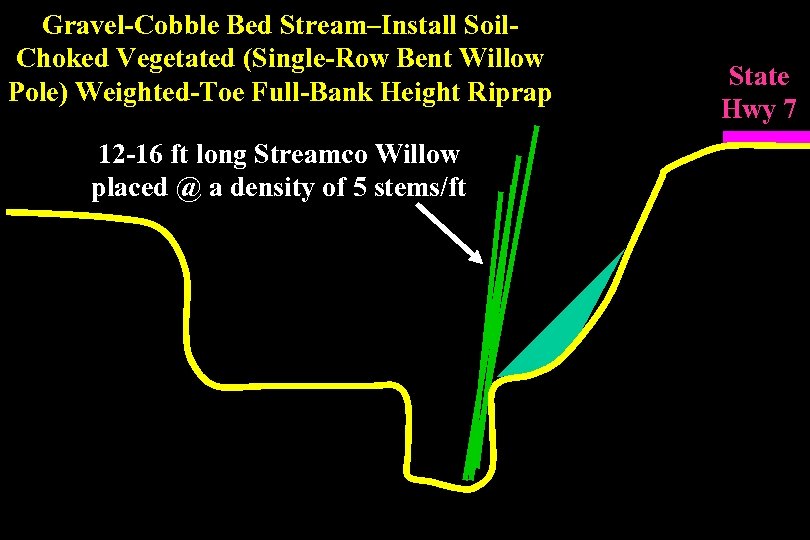 Gravel-Cobble Bed Stream–Install Soil. Choked Vegetated (Single-Row Bent Willow Pole) Weighted-Toe Full-Bank Height Riprap