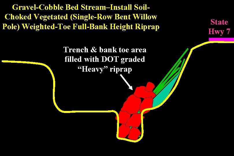 Gravel-Cobble Bed Stream–Install Soil. Choked Vegetated (Single-Row Bent Willow Pole) Weighted-Toe Full-Bank Height Riprap