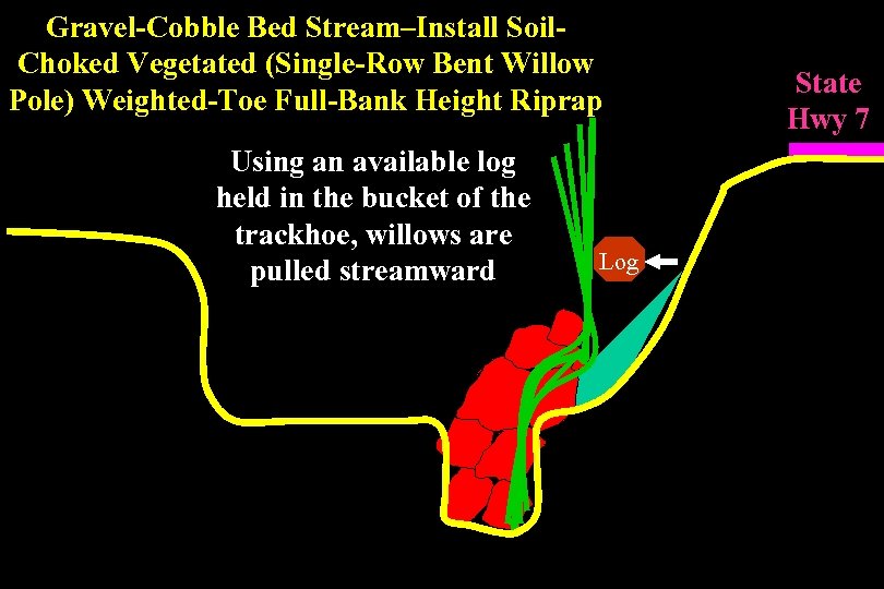 Gravel-Cobble Bed Stream–Install Soil. Choked Vegetated (Single-Row Bent Willow Pole) Weighted-Toe Full-Bank Height Riprap