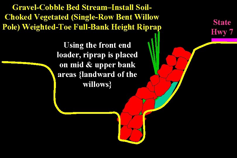 Gravel-Cobble Bed Stream–Install Soil. Choked Vegetated (Single-Row Bent Willow Pole) Weighted-Toe Full-Bank Height Riprap