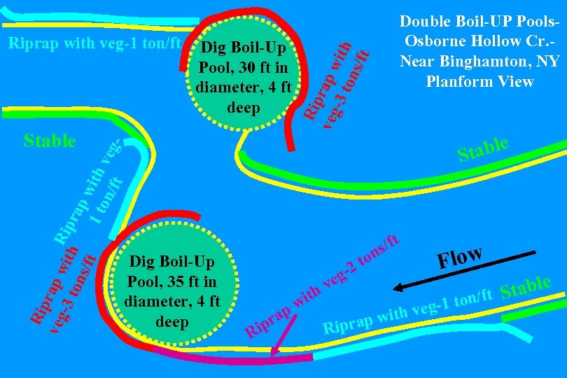 Dig Boil-Up Pool, 30 ft in diameter, 4 ft deep Rip veg rap w