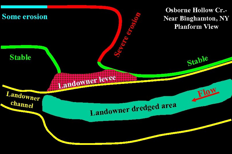 Sev ere ero sio n Some erosion Osborne Hollow Cr. Near Binghamton, NY Planform