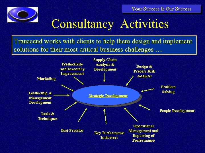 Your Success Is Our Success Consultancy Activities Transcend works with clients to help them