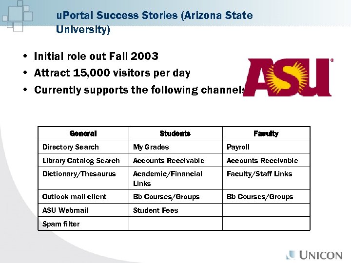 u. Portal Success Stories (Arizona State University) • Initial role out Fall 2003 •