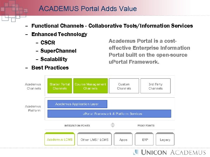 ACADEMUS Portal Adds Value – Functional Channels - Collaborative Tools/Information Services – Enhanced Technology
