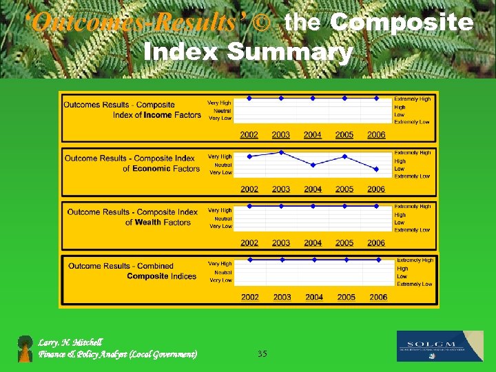 ‘Outcomes-Results’ © the Composite Index Summary Larry. N. Mitchell Finance & Policy Analyst (Local