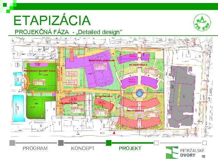 ETAPIZÁCIA PROJEKČNÁ FÁZA - „Detailed design“ PROGRAM KONCEPT PROJEKT 16 