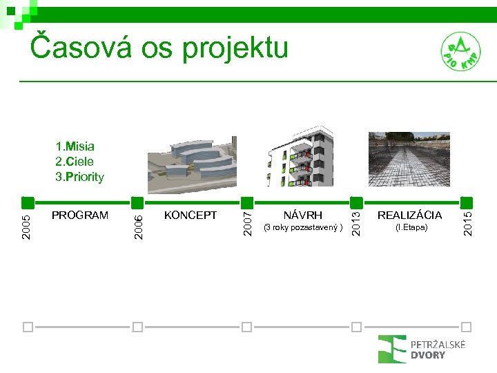Časová os projektu (3 roky pozastavený ) REALIZÁCIA (I. Etapa) 2015 NÁVRH 2013 KONCEPT