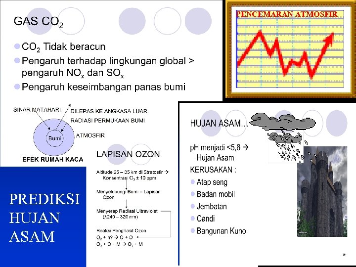 PENCEMARAN ATMOSFIR PREDIKSI HUJAN ASAM 