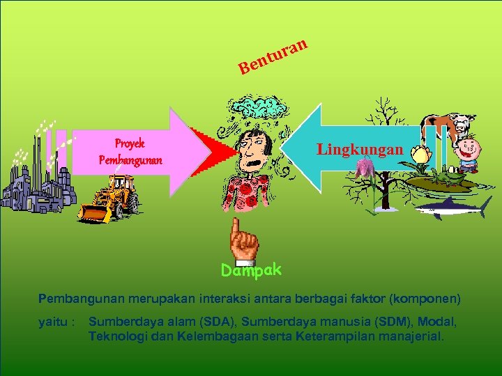 n ura nt Be Proyek Pembangunan Lingkungan Dampak Pembangunan merupakan interaksi antara berbagai faktor