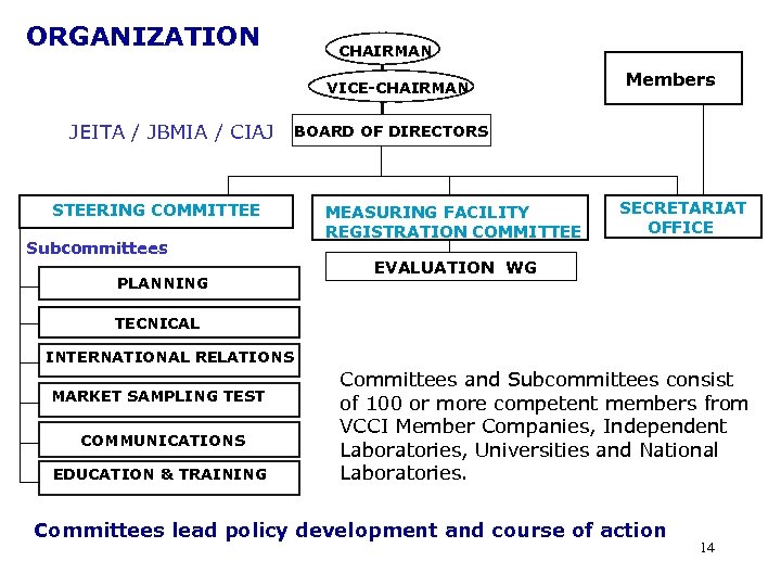 ORGANIZATION CHAIRMAN VICE-CHAIRMAN JEITA / JBMIA / CIAJ Members BOARD OF DIRECTORS STEERING COMMITTEE