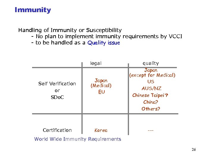 Immunity Handling of Immunity or Susceptibility - No plan to implement immunity requirements by
