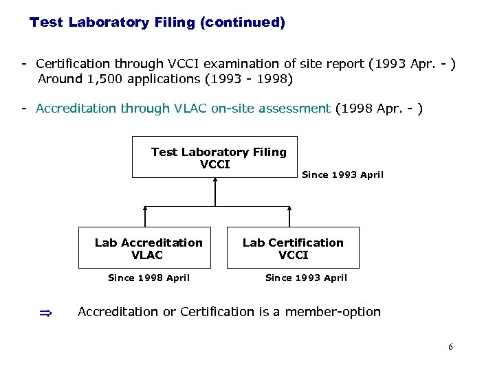 Test Laboratory Filing (continued) - Certification through VCCI examination of site report (1993 Apr.