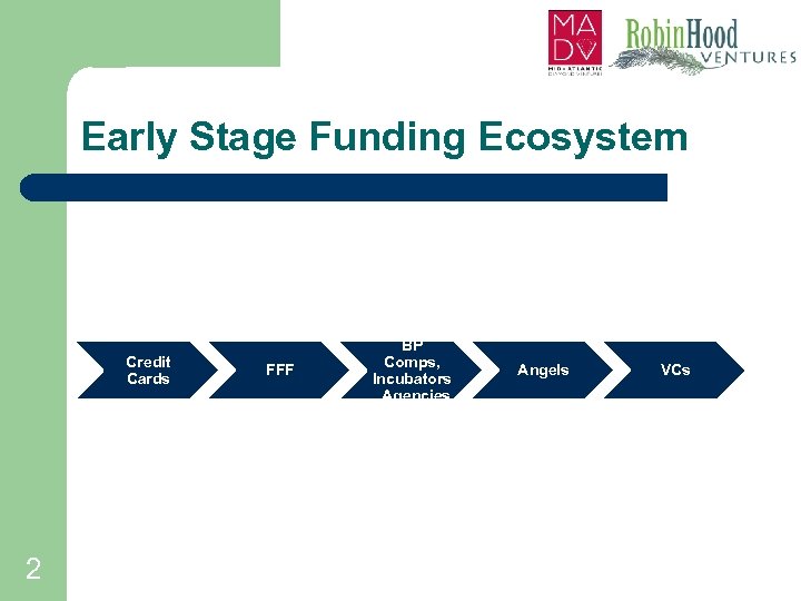 Early Stage Funding Ecosystem Credit Cards 2 FFF BP Comps, Incubators , Agencies Angels