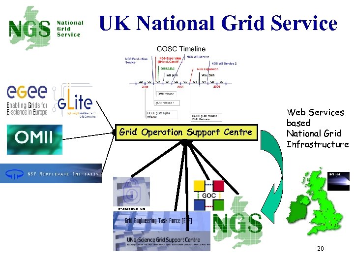 UK National Grid Service Grid Operation Support Centre Web Services based National Grid Infrastructure