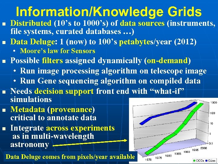 Information/Knowledge Grids Distributed (10’s to 1000’s) of data sources (instruments, file systems, curated databases