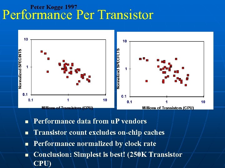 Peter Kogge 1997 Normalized SPECINTS Normalized SPECFLTS Performance Per Transistor Millions of Transistors (CPU)