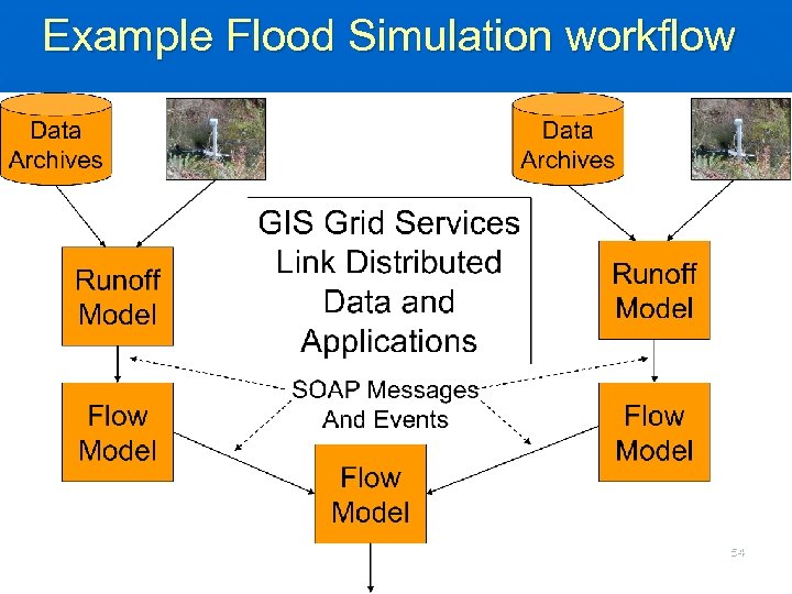 Example Flood Simulation workflow 54 