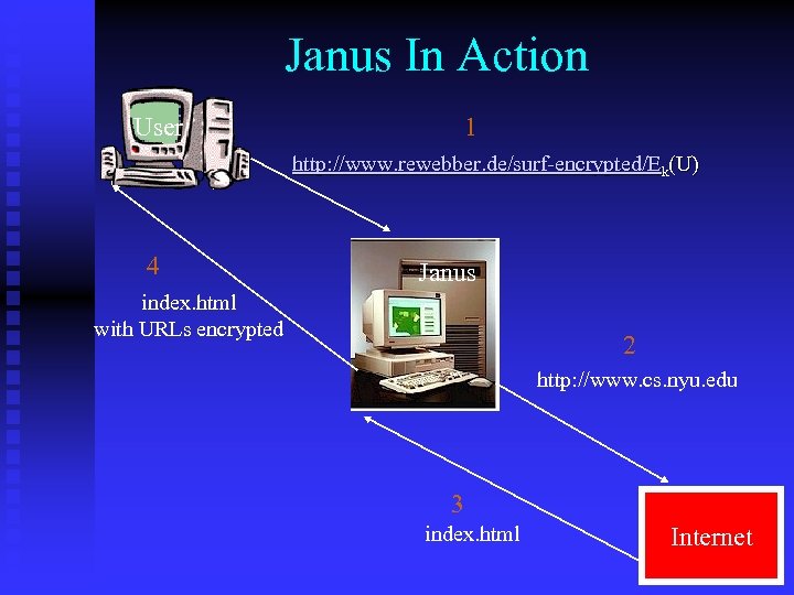 Janus In Action User 1 http: //www. rewebber. de/surf-encrypted/Ek(U) 4 Janus index. html with