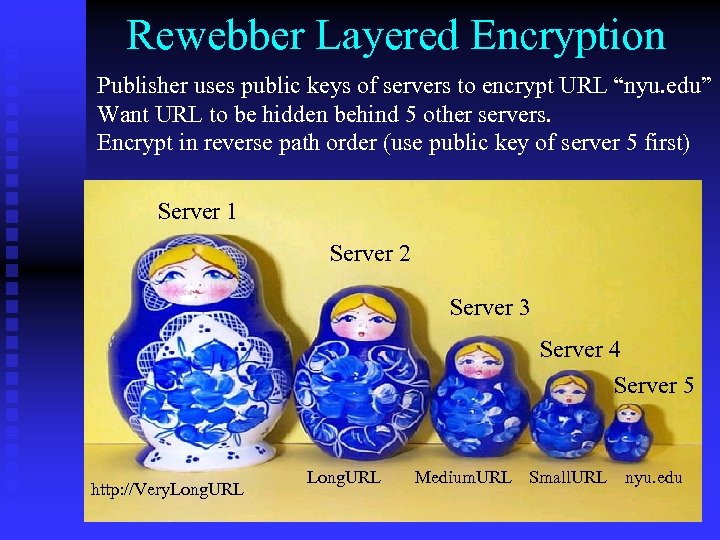 Rewebber Layered Encryption Publisher uses public keys of servers to encrypt URL “nyu. edu”