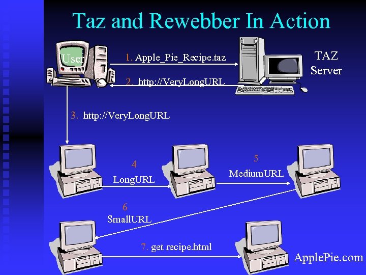 Taz and Rewebber In Action User TAZ Server 1. Apple_Pie_Recipe. taz 2. http: //Very.