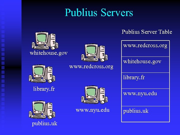 Publius Servers Publius Server Table www. redcross. org whitehouse. gov library. fr www. nyu.