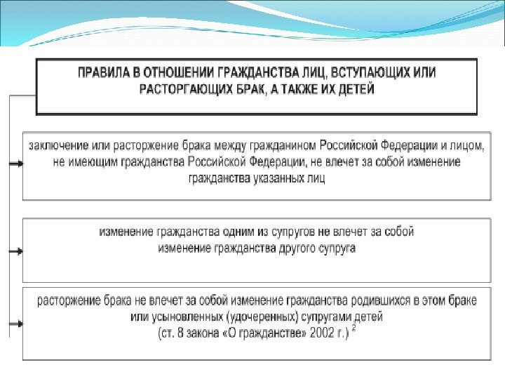 Правовое регулирование семейных отношений с участием иностранного элемента презентация