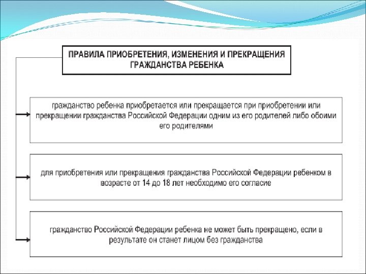 Правовое регулирование семейных отношений с участием иностранного элемента презентация