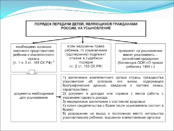 Правовое регулирование семейных отношений с участием иностранного элемента презентация