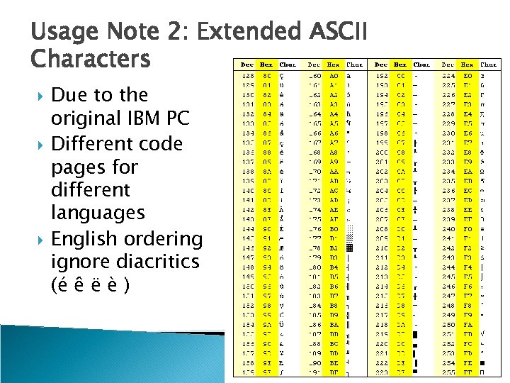 Usage Note 2: Extended ASCII Characters Due to the original IBM PC Different code