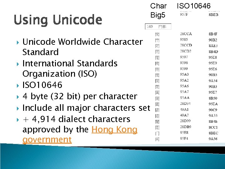 Using Unicode Char Big 5 Unicode Worldwide Character Standard International Standards Organization (ISO) ISO