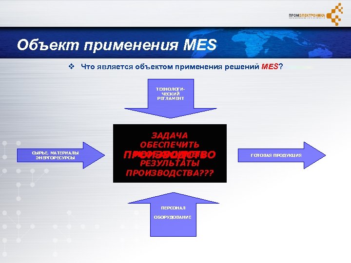 Объект применения MES v Что является объектом применения решений MES? ТЕХНОЛОГИЧЕСКИЙ РЕГЛАМЕНТ СЫРЬЕ, МАТЕРИАЛЫ