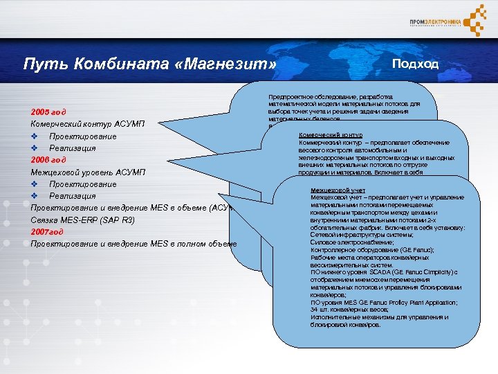 Путь Комбината «Магнезит» 2005 год Комерческий контур АСУМП v Проектирование v Реализация 2006 год
