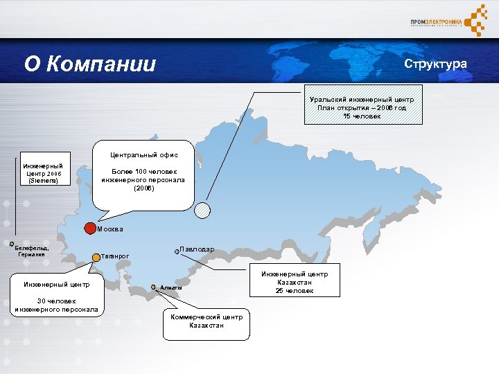 О Компании Структура Уральский инженерный центр План открытия – 2006 год 15 человек Центральный