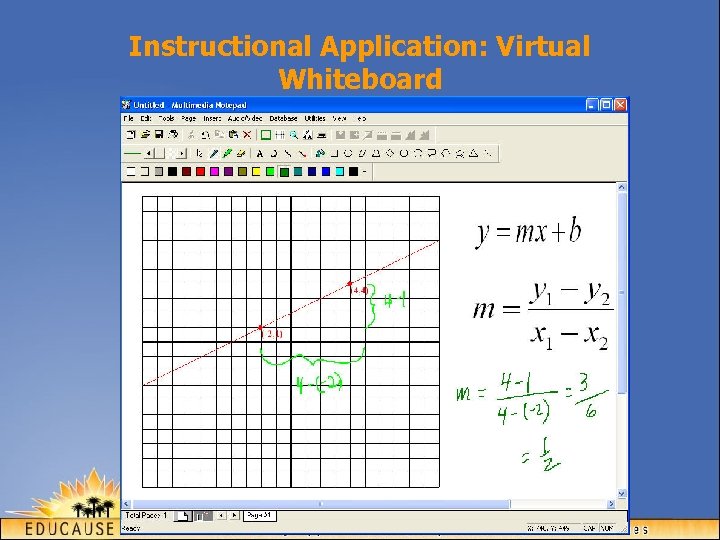 Instructional Application: Virtual Whiteboard 