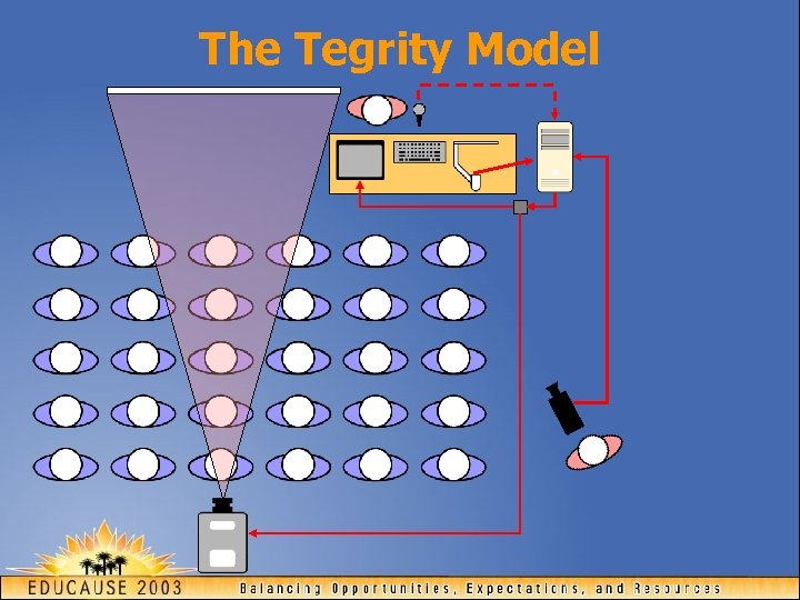 The Tegrity Model 