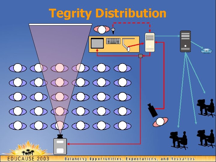 Tegrity Distribution 