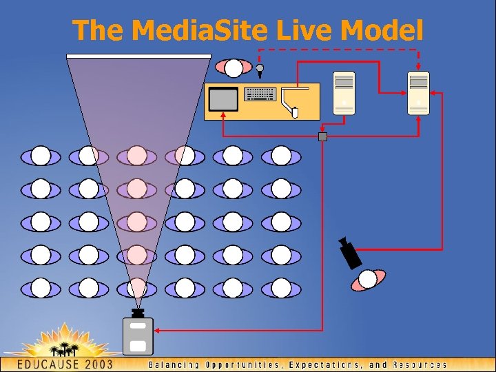 The Media. Site Live Model 