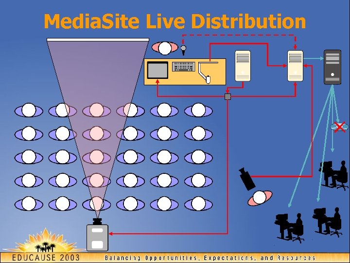 Media. Site Live Distribution 