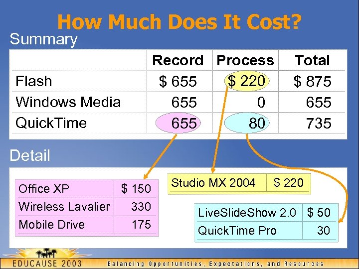 How Much Does It Cost? Summary Flash Windows Media Quick. Time Record Process $