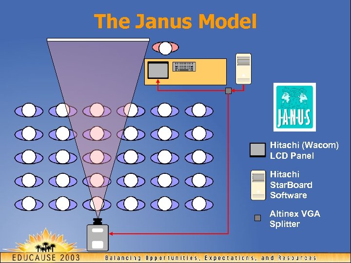 The Janus Model Hitachi (Wacom) LCD Panel Hitachi Star. Board Software Altinex VGA Splitter