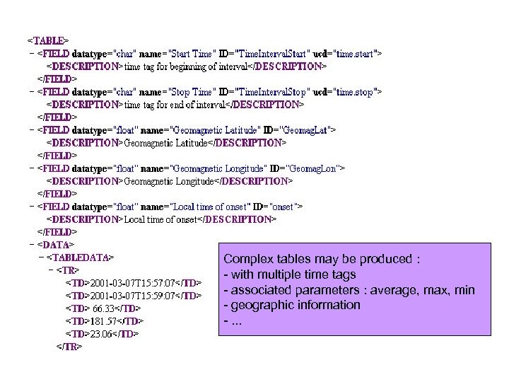 Complex tables may be produced : - with multiple time tags - associated parameters