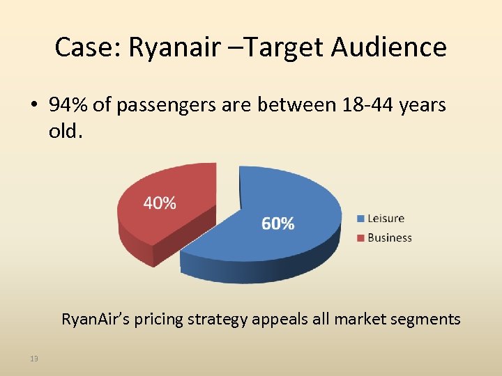 Case: Ryanair –Target Audience • 94% of passengers are between 18 -44 years old.